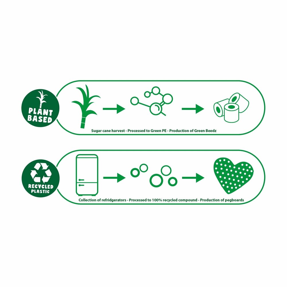 Beedz Green - B&uuml;gelperlenset Einhorn &ndash; &Ouml;ko-B&uuml;gelperlen - Eco-Stiftplatte
